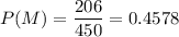 P(M) = \dfrac{206}{450} = 0.4578