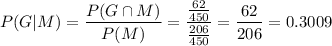 P(G|M) = \dfrac{P(G\cap M)}{P(M)} = \dfrac{\frac{62}{450}}{\frac{206}{450}} = \dfrac{62}{206} = 0.3009