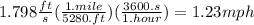 1.798\frac{ft}{s} (\frac{1 .mile}{5280.ft})(\frac{3600.s}{1.hour}) =1.23 mph