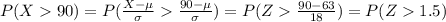 P(X90)=P(\frac{X-\mu}{\sigma}\frac{90-\mu}{\sigma})=P(Z\frac{90-63}{18})=P(Z1.5)