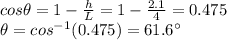 cos \theta = 1-\frac{h}{L}=1-\frac{2.1}{4}=0.475\\\theta=cos^{-1}(0.475)=61.6^{\circ}
