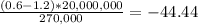 \frac{(0.6-1.2)*20,000,000}{270,000}=-44.44