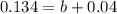 0.134 = b + 0.04