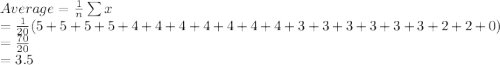 Average=\frac{1}{n}\sum x\\=\frac{1}{20}(5+5+5+5+4+4+4+4+4+4+4+3+3+3+3+3+3+2+2+0)\\=\frac{70}{20} \\=3.5