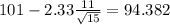 101-2.33\frac{11}{\sqrt{15}}=94.382