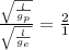 \frac{ \sqrt{\frac{l}{g_{p} } }}{\sqrt{\frac{l}{g_{e} } }} =\frac{2}{1}