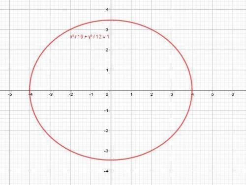 Find a parametrization of the ellipse centered at the origin in the xy-plane that has major diameter