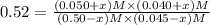 0.52=\frac{(0.050+x) M\times (0.040+x) M}{(0.50-x) M\times (0.045-x) M}