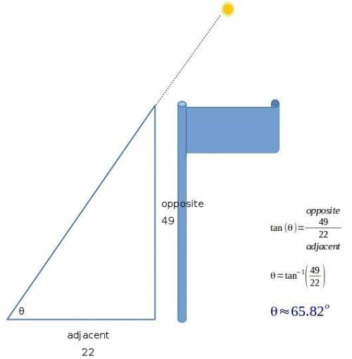 What is the angle of elevation of the sun when a 49 feet mast casts a 22 feet shadow