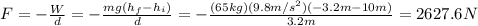 F=-\frac{W}{d}=-\frac{mg(h_f-h_i)}{d}=-\frac{(65kg)(9.8m/s^2)(-3.2m-10m)}{3.2m}=2627.6N