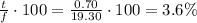 \frac{t}{f}\cdot 100 = \frac{0.70}{19.30}\cdot 100 =3.6\%