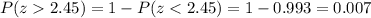 P(z2.45)=1-P(z