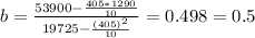 b= \frac{53900-\frac{405*1290}{10} }{19725-\frac{(405)^2}{10}} } = 0.498= 0.5