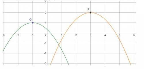In the following graph of F(x) = -(2/3)(x-3)2 + 2 is the preimage of a transformation of G(x)which i