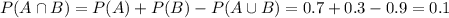 P(A \cap B) = P(A) + P(B) -P(A\cup B)= 0.7+0.3-0.9 = 0.1