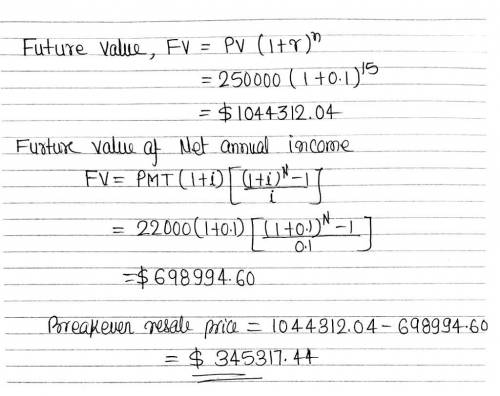 Determine the breakeven resale price 15 years from now of an apartment house that can be bought toda