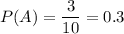 P(A)=\dfrac{3}{10}=0.3