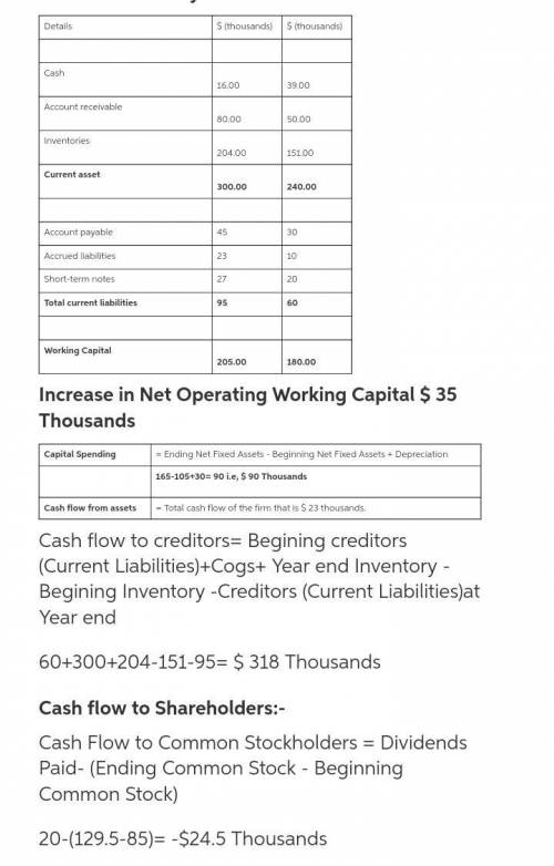 SAB Technology Corporation increased its sales from $400,000 in 2012 to $500,000 in year 2013 as is