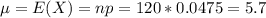 \mu = E(X) = np = 120*0.0475 = 5.7