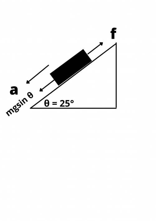 A 250 kg crate is placed on an adjustable inclined plane. If the crate slides down the incline with