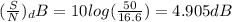 (\frac{S}{N}) _dB = 10log(\frac{50}{16.6} ) = 4.905dB