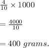 \frac{4}{10} \times 1000\\\\=\frac{4000}{10} \\\\=400\ grams.