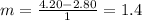 m=\frac{4.20-2.80}{1} =1.4