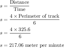 s = \dfrac{\text{Distance}}{\text{Time}}\\\\s = \dfrac{4\times \text{Perimeter of track}}{6}\\\\s = \dfrac{4\times 325.6}{6}\\\\s = 217.06\text{ meter per minute}