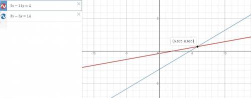 Graph the system of equations using technology. What is the x-coordinate of the solution? Round to t