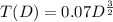 T(D) = 0.07D^{\frac{3}{2}}