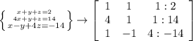 \left \{ {{x+y+z=2} \atop {4x+y+z=14}} \  \atop {x-y+4z=-14}} \right\}\rightarrow \left[\begin{array}{ccc}1&1&1:2\\4&1&1:14\\1&-1&4:-14\end{array}\right]
