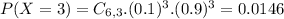 P(X = 3) = C_{6,3}.(0.1)^{3}.(0.9)^{3} = 0.0146