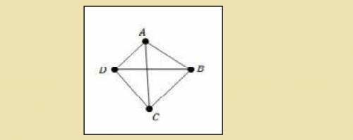 Which of the following is a Hamiltonian Circuit, beginning at vertex A, for the given graph?  Group