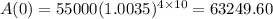 A(0) = 55000(1.0035)^{4\times10} = 63249.60