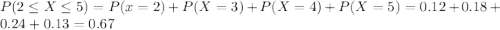 P(2 \leq X \leq 5)=P(x=2) +P(X=3) +P(X=4)+P(X=5)=0.12+0.18+0.24+0.13=0.67