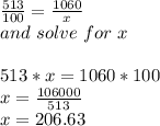 \frac{513}{100} =\frac{1060}{x} \\and\ solve\ for\ x\\\\513*x=1060*100\\x=\frac{106000}{513}\\x=206.63