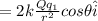 =2k\frac{Qq_1}{r^2} cos\theta \hat i