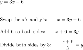 y=3x-6\\\\\\\text{Swap the x's and y's:}\qquad x=3y-6\\\\\text{Add 6 to both sides:}\qquad x+6=3y\\\\\text{Divide both sides by 3:}\qquad \dfrac{x+6}{3}=y