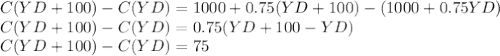 C(YD+100)-C(YD) = 1000 + 0.75(YD + 100) - (1000 + 0.75YD)\\C(YD+100)-C(YD) = 0.75(YD + 100-YD)\\C(YD+100)-C(YD) = 75
