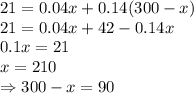 21 = 0.04x + 0.14(300-x)\\21 = 0.04x + 42 -0.14x\\0.1x = 21\\x = 210\\\Rightarrow 300-x = 90