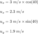 u_x=3\ m/s\times \cos(40)\\\\u_x=2.3\ m/s\\\\u_y=3\ m/s\times \sin(40)\\\\u_y=1.9\ m/s
