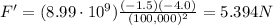 F'=(8.99\cdot 10^9)\frac{(-1.5)(-4.0)}{(100,000)^2}=5.394 N