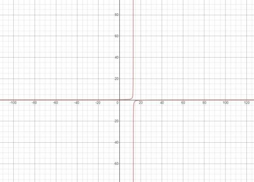 PLEASE HELP!Decide whether the relation defines a function y=