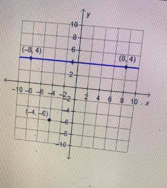 What is the equation of the line that is parallel to the given line and passes through the point (−4