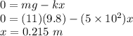 0 = mg - kx\\0 = (11)(9.8) - (5 \times 10^2)x\\x = 0.215~m