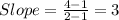 Slope =\frac{4-1}{2-1} =3