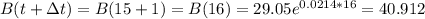 B(t+ \Delta t) = B(15+1) = B(16) = 29.05 e^{0.0214 *16}= 40.912