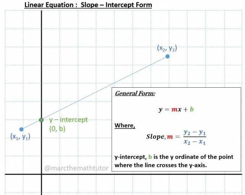 The y intercept, to the nearest hundredth, of the line -9y=7x+8