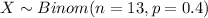 X \sim Binom(n=13, p=0.4)