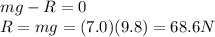 mg-R=0\\R=mg=(7.0)(9.8)=68.6 N